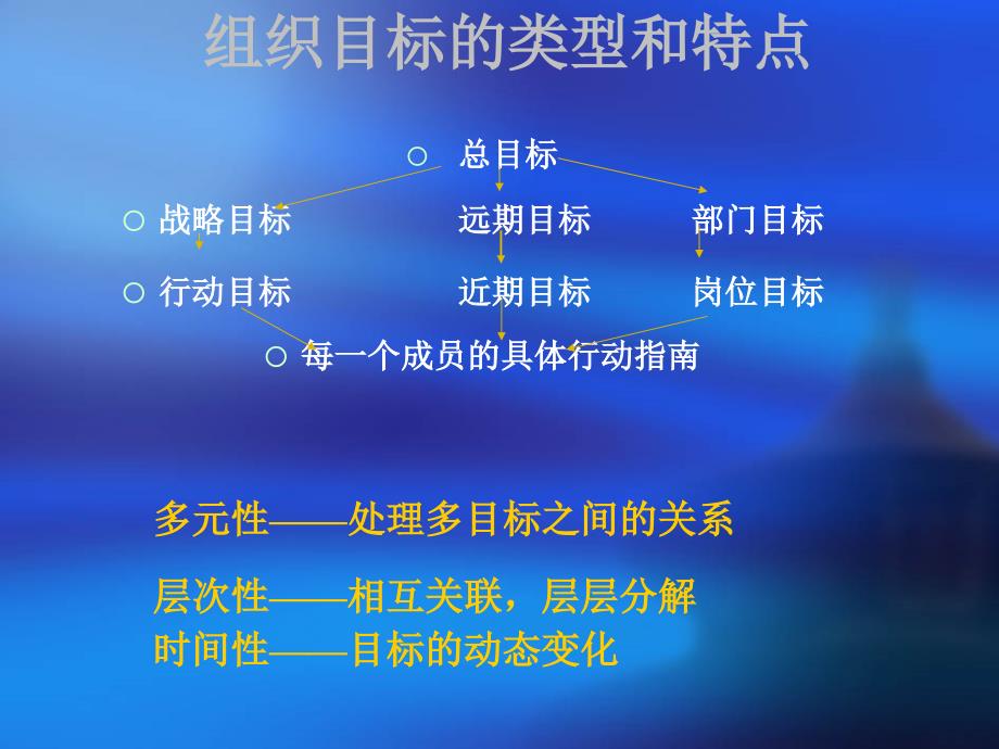 《目标与目标管理》PPT课件.ppt_第3页