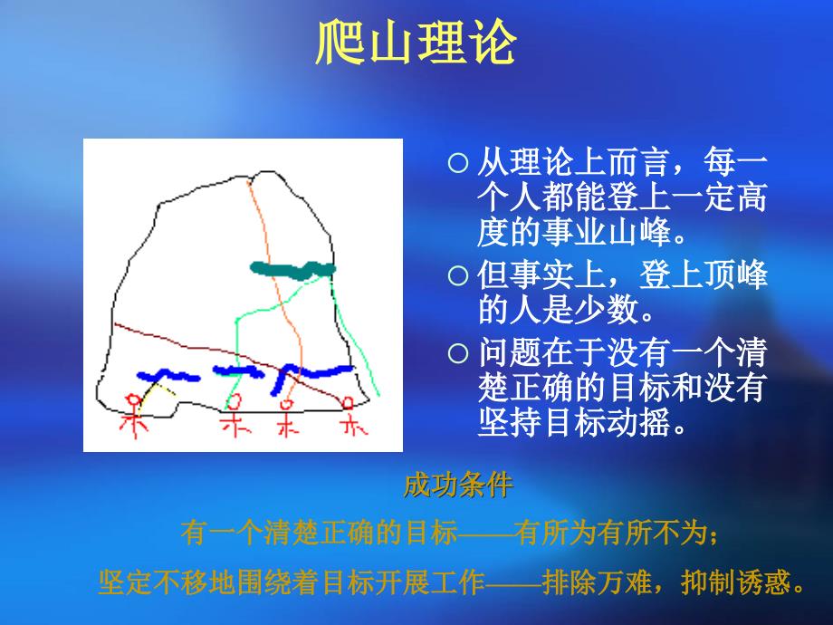 《目标与目标管理》PPT课件.ppt_第4页