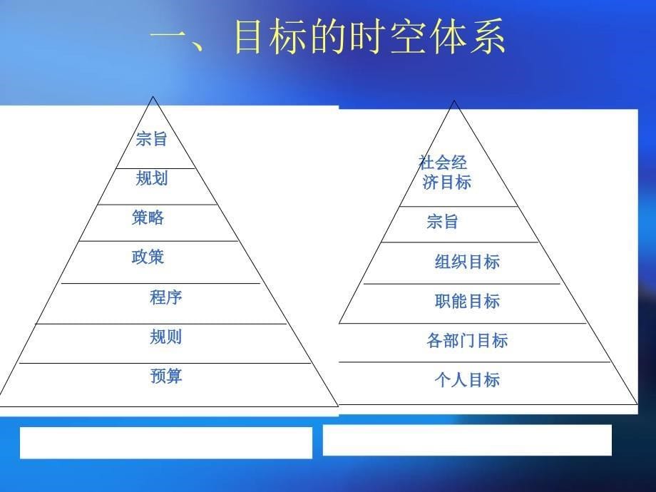 《目标与目标管理》PPT课件.ppt_第5页