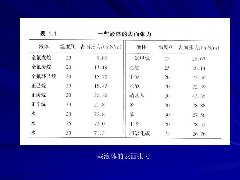 《纸料的流体和造纸》PPT课件.ppt_第4页