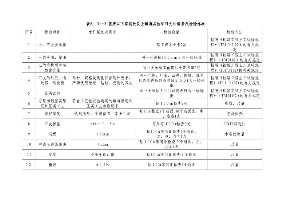 x路基改良土施工工艺总结(DOC 17页)_第5页