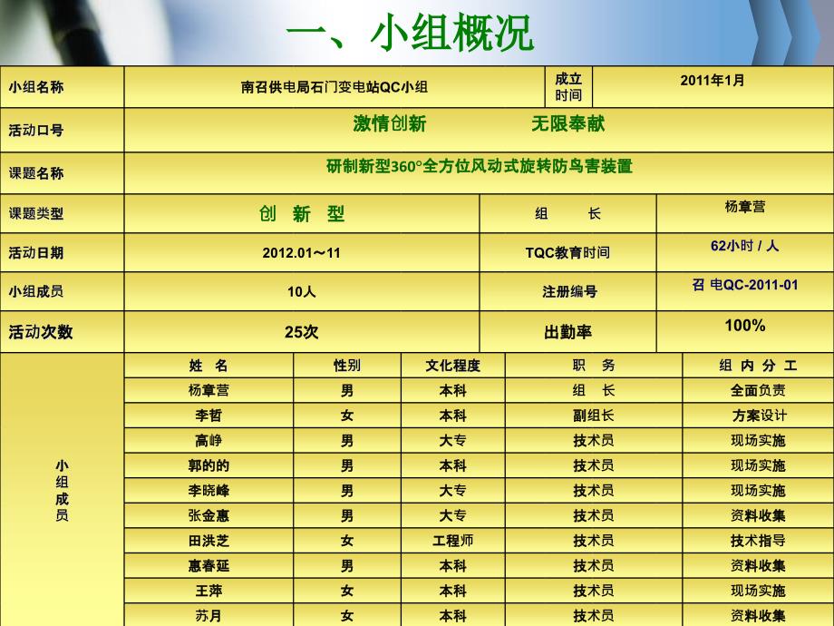 研制360全方位风动式旋转防鸟害装置_第4页