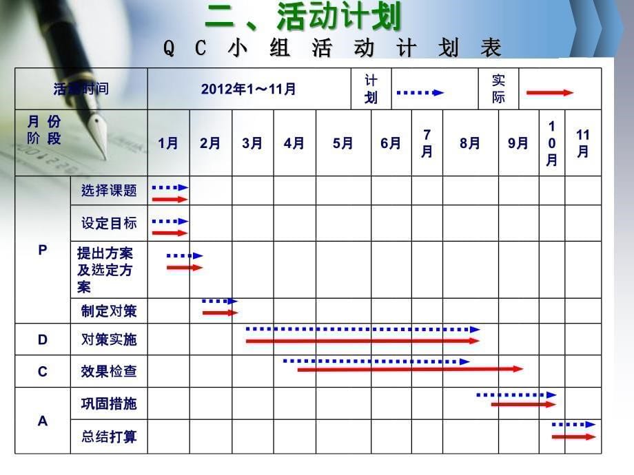 研制360全方位风动式旋转防鸟害装置_第5页