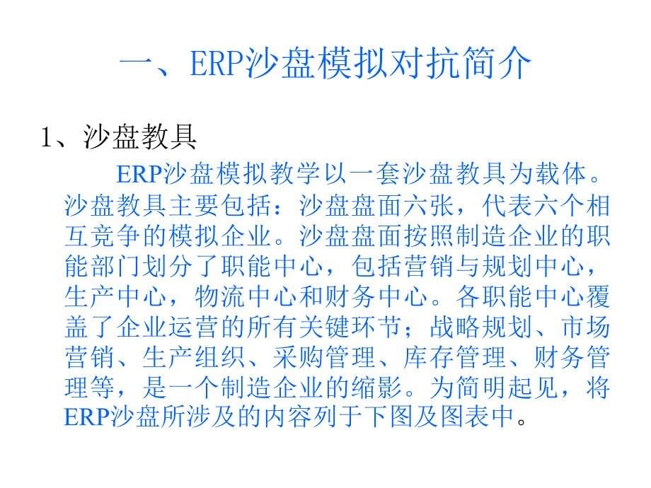 ERP沙盘模拟课程简介_第5页