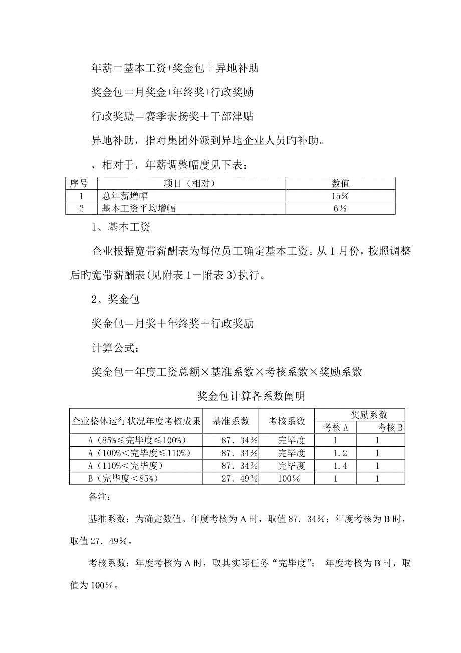 鑫苑中国置业度薪酬管理制度_第2页