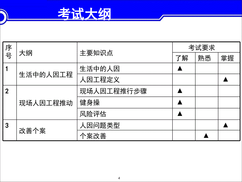 人因工程基础知识_第4页