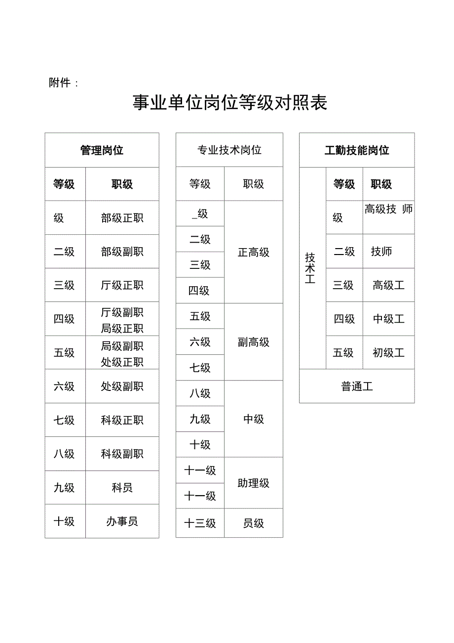 事业单位岗位等级对照表_第2页