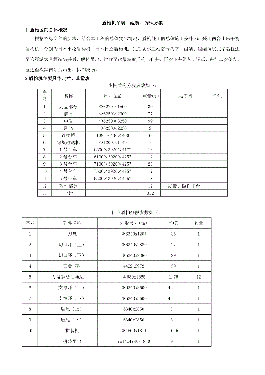 盾构机吊装组装调试方案#上海#多图_第1页