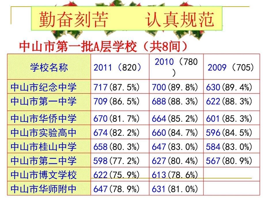 初三⑻上期中家长会PPT课件_第5页