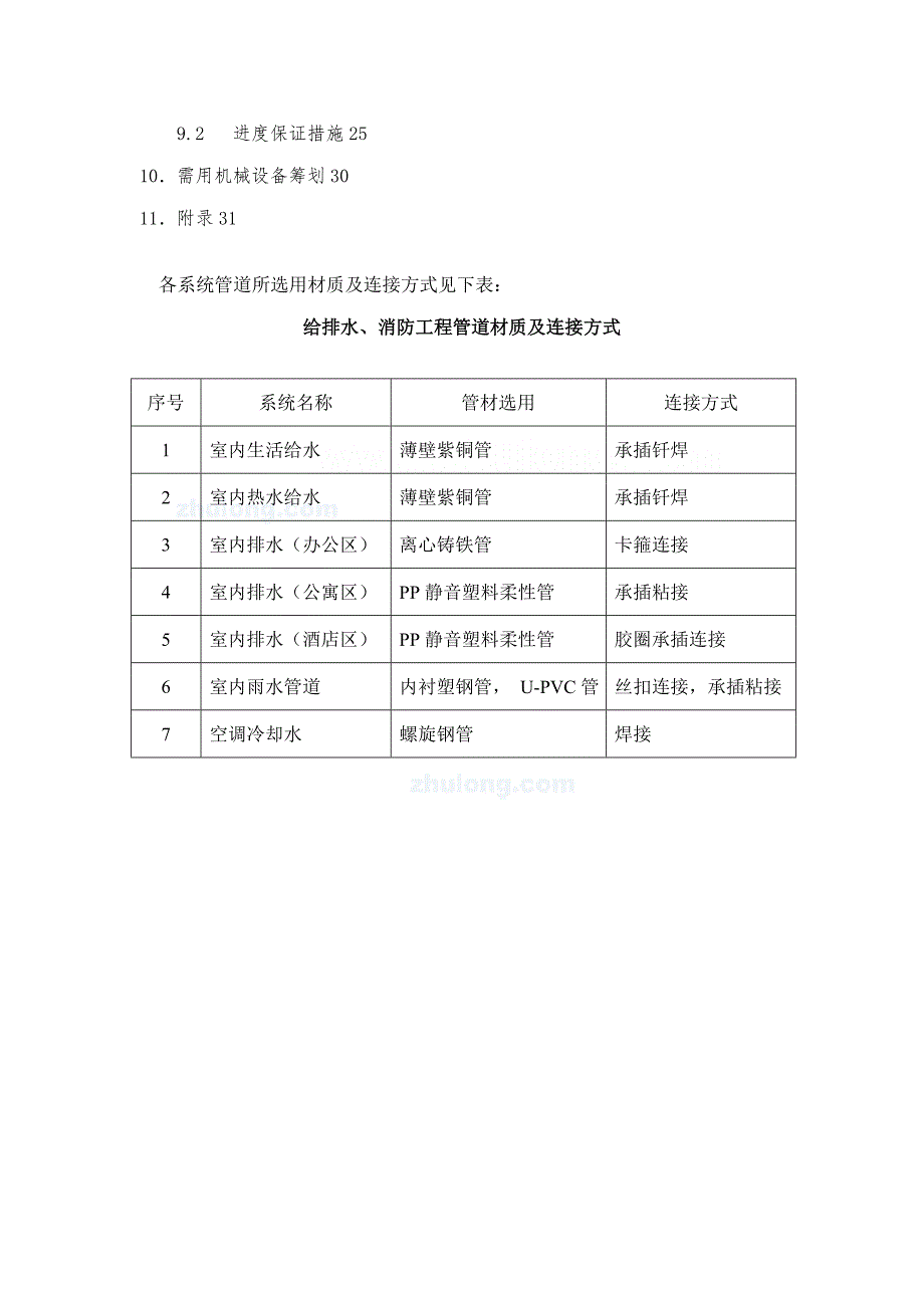 五星级连锁酒店给排水综合施工专题方案_第3页