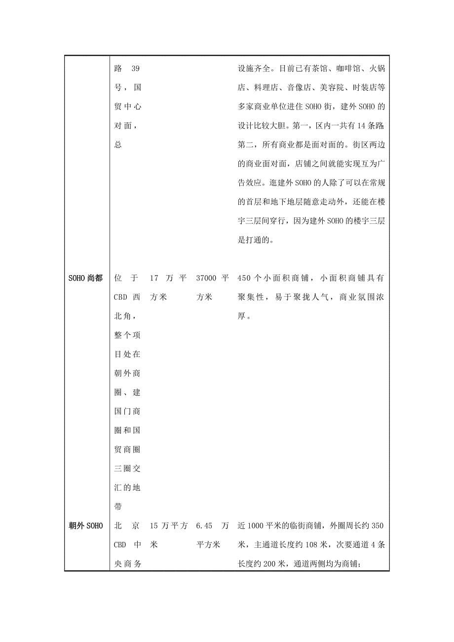 产权式商铺开发模式解析_第5页