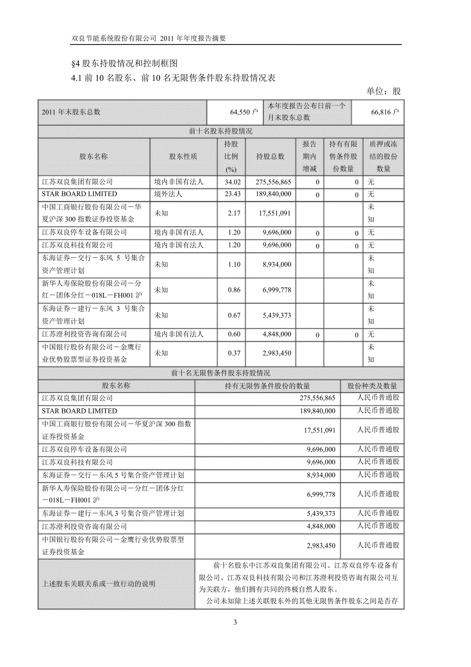 600481双良节能年报摘要_第3页