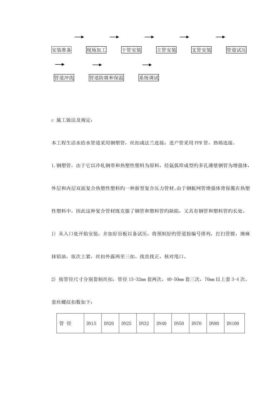 2023年广电大厦暖卫工程设计技术标_第4页