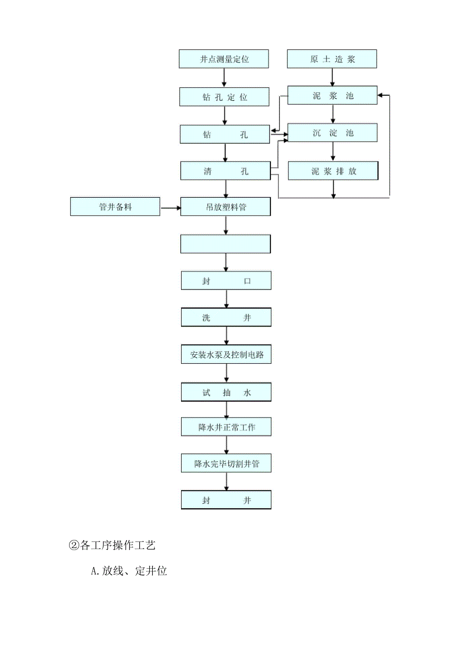 管井降水方案_第4页