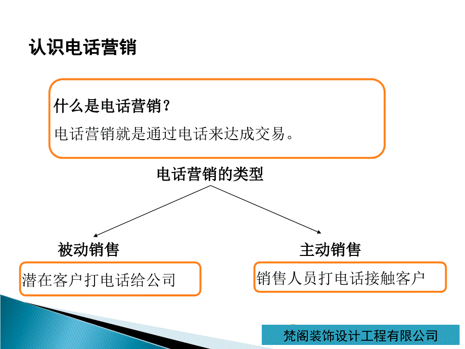 株洲梵阁装饰公司电话营销培训教材一_第2页