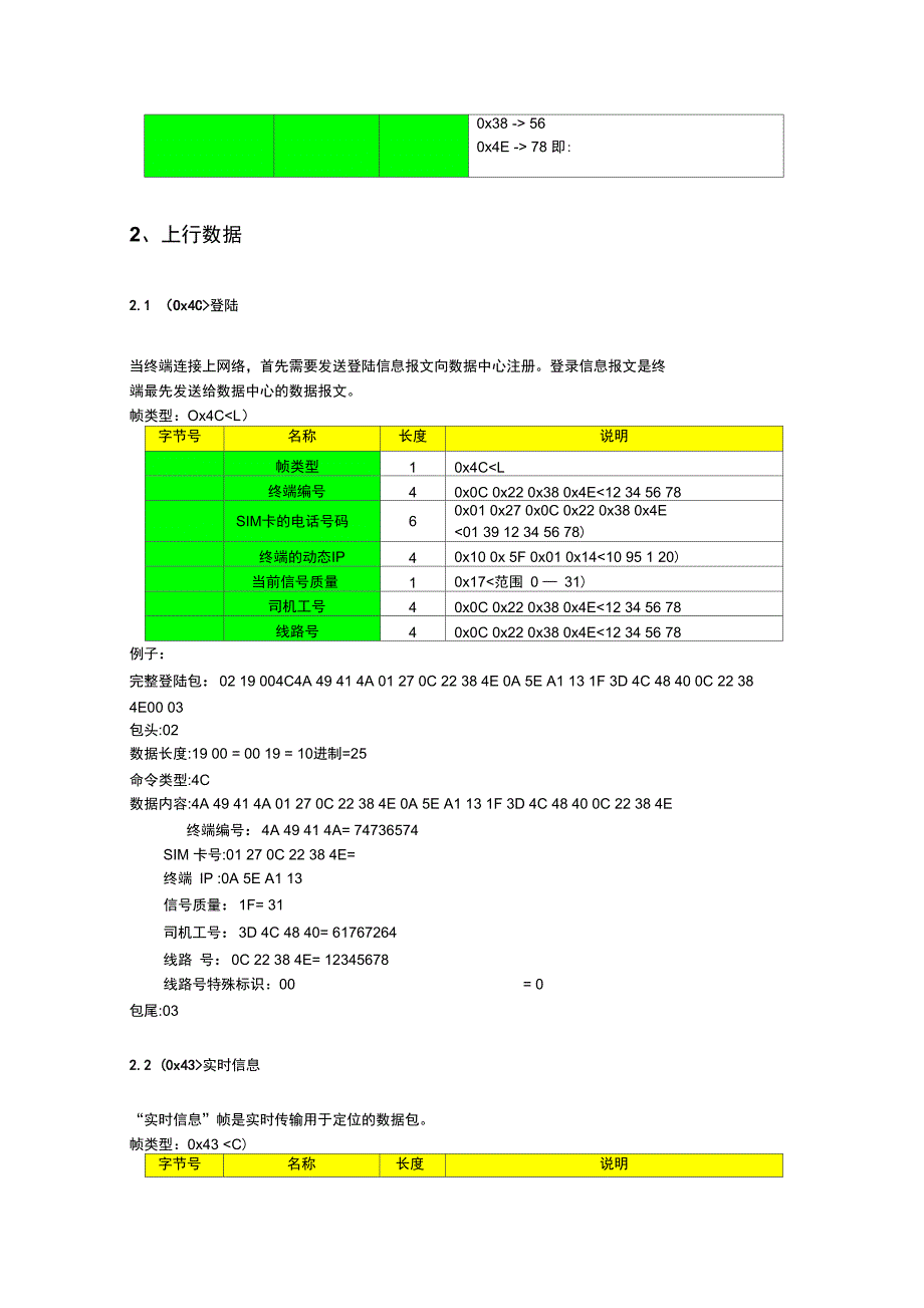 LENZGPS主机报文格式定义201107201_第2页