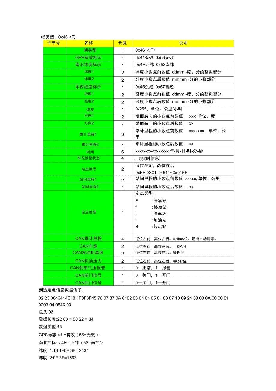 LENZGPS主机报文格式定义201107201_第5页