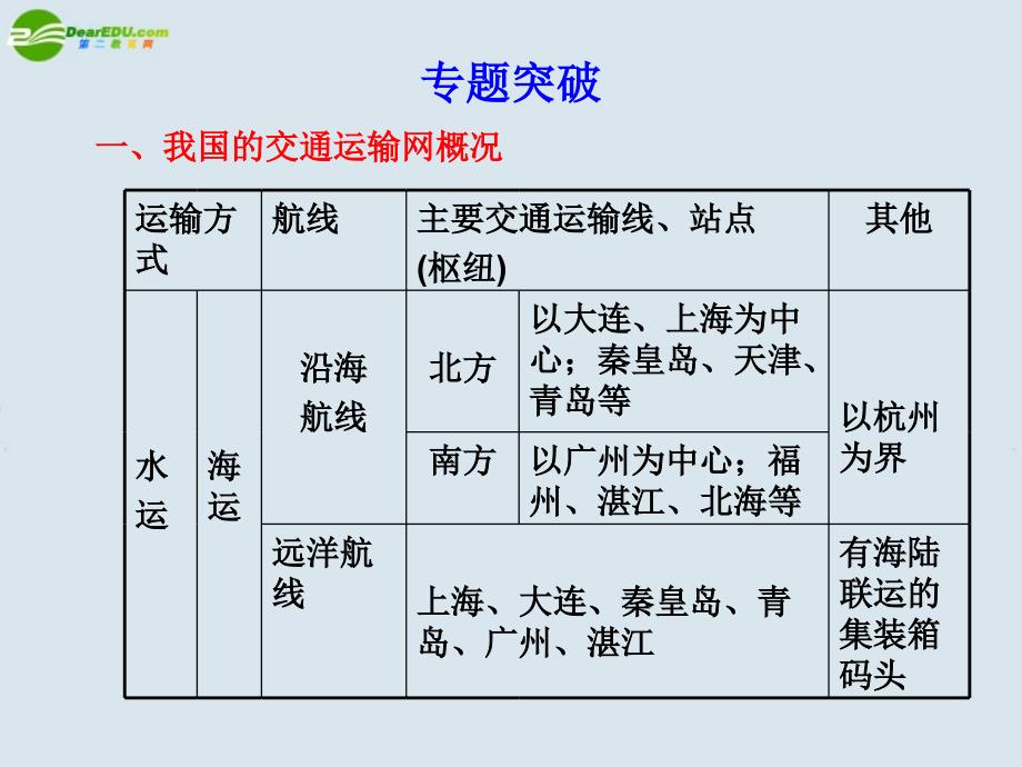 高中地理第四单元单元复习课件鲁教版必修2_第2页