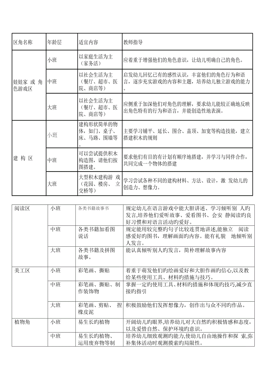 区角分类_第2页