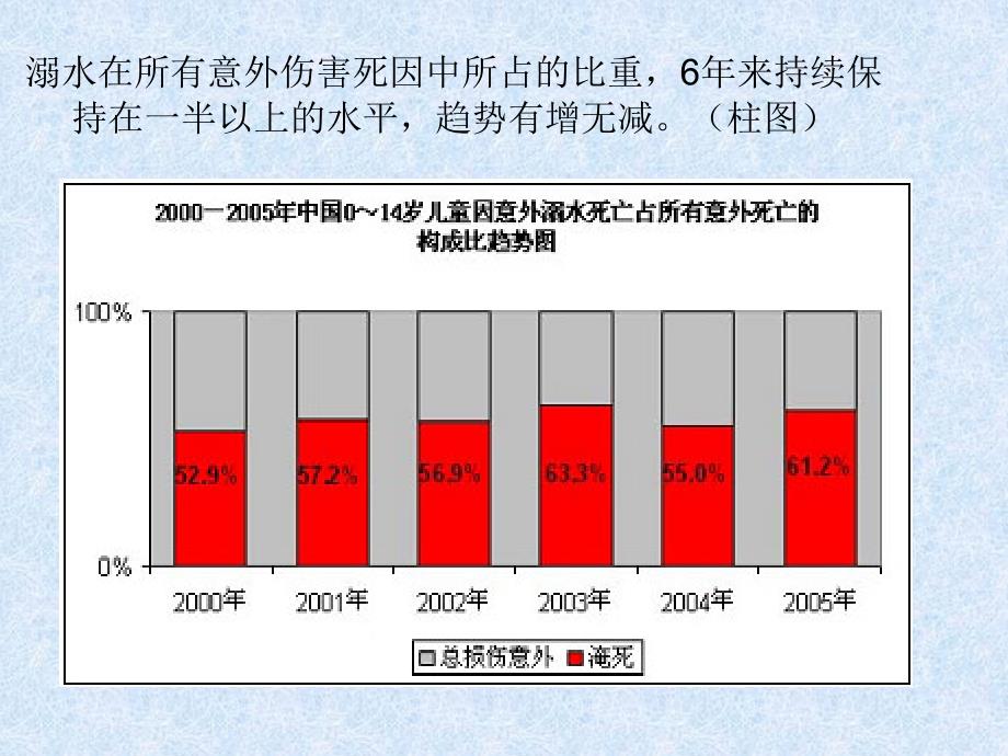 防溺水安全教育主题班会PPT课件463_第4页