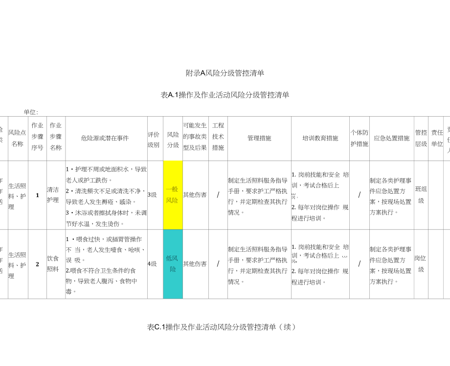 养老机构安全风险风险分级管控清单_第1页