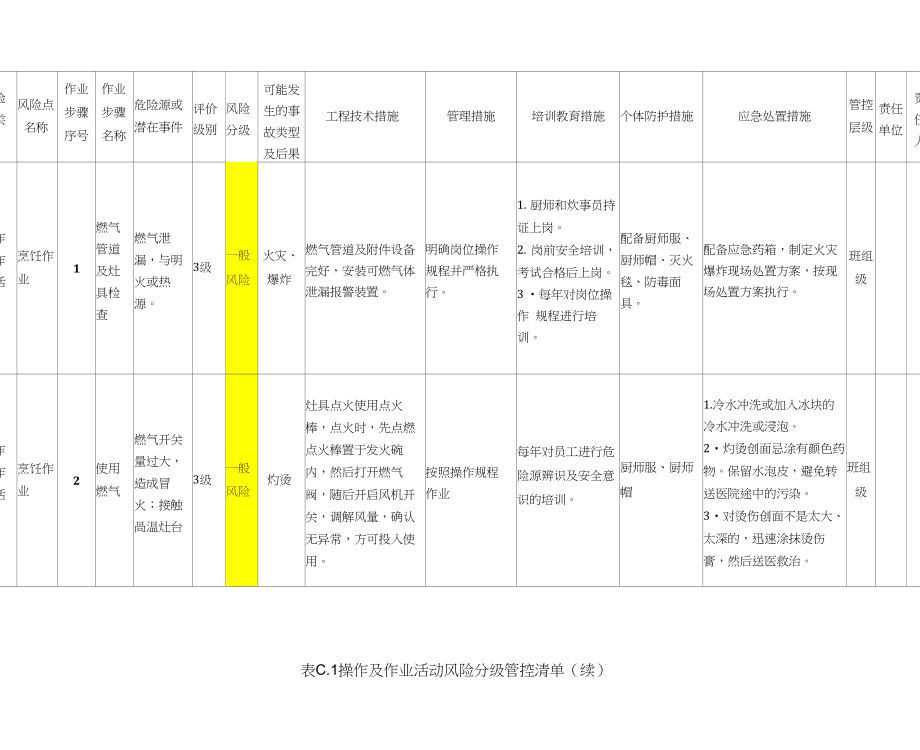 养老机构安全风险风险分级管控清单_第3页