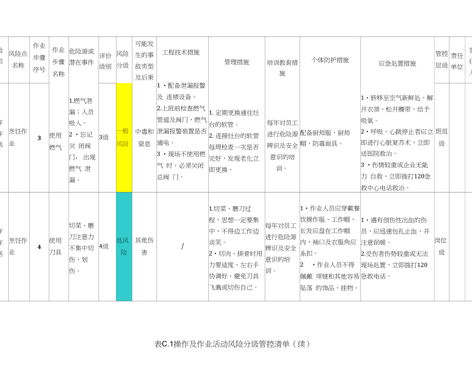 养老机构安全风险风险分级管控清单_第4页