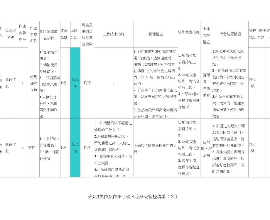 养老机构安全风险风险分级管控清单_第5页