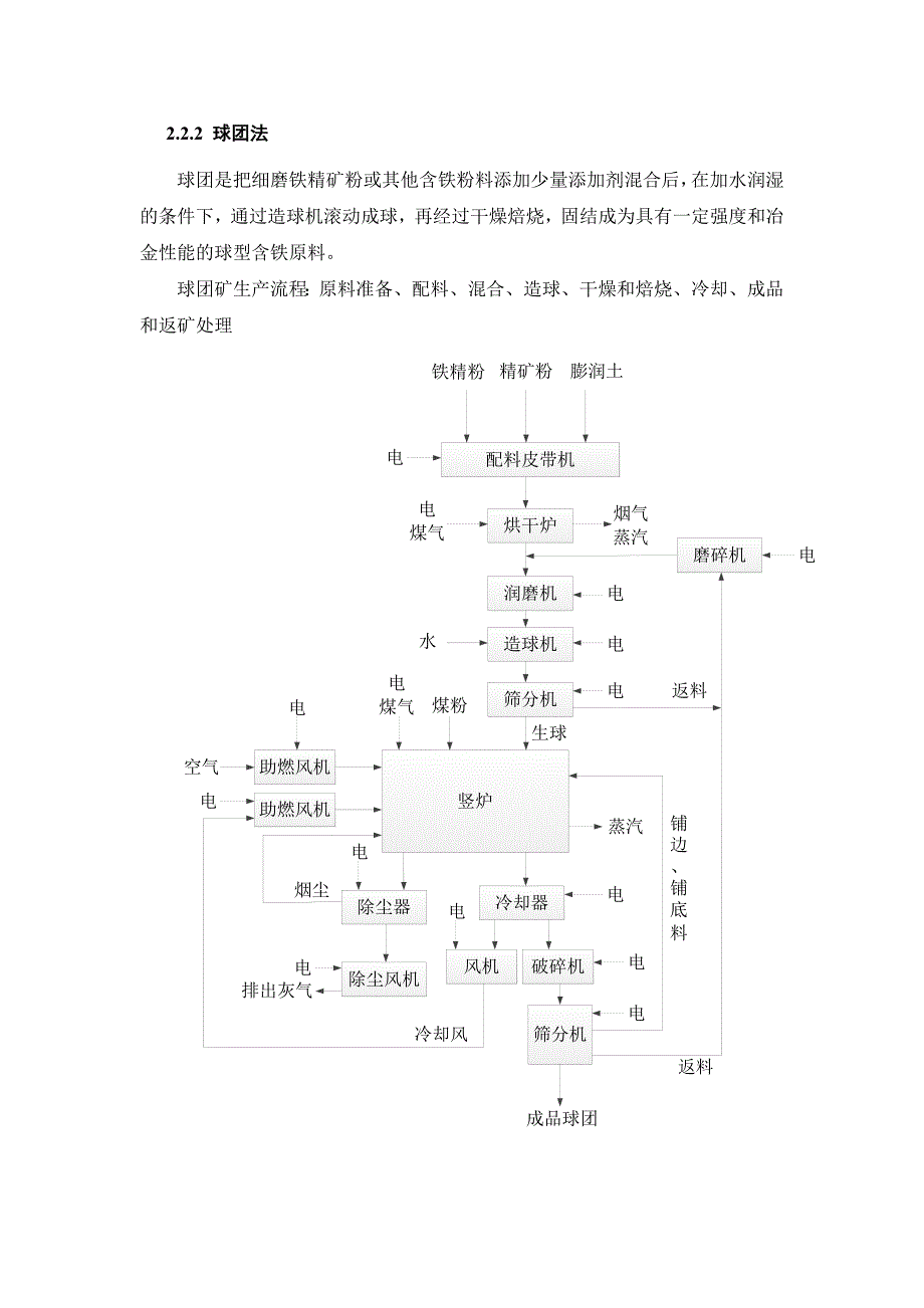 钢铁企业工艺流程_第4页