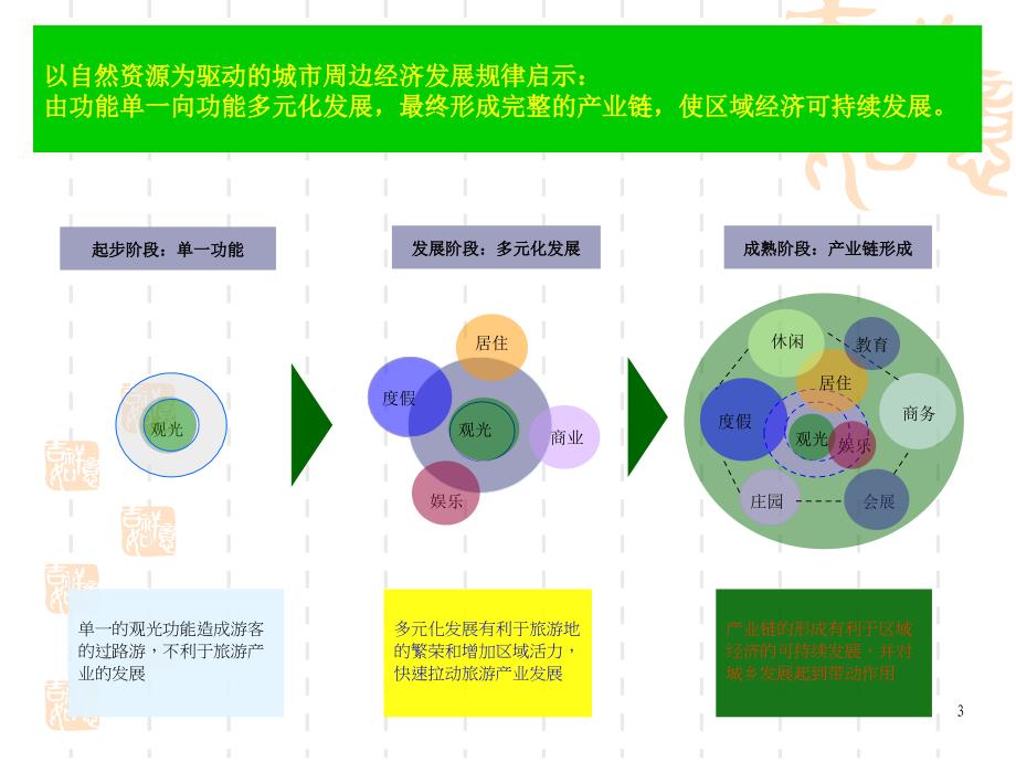 产业庄园示范区项目策划_第4页