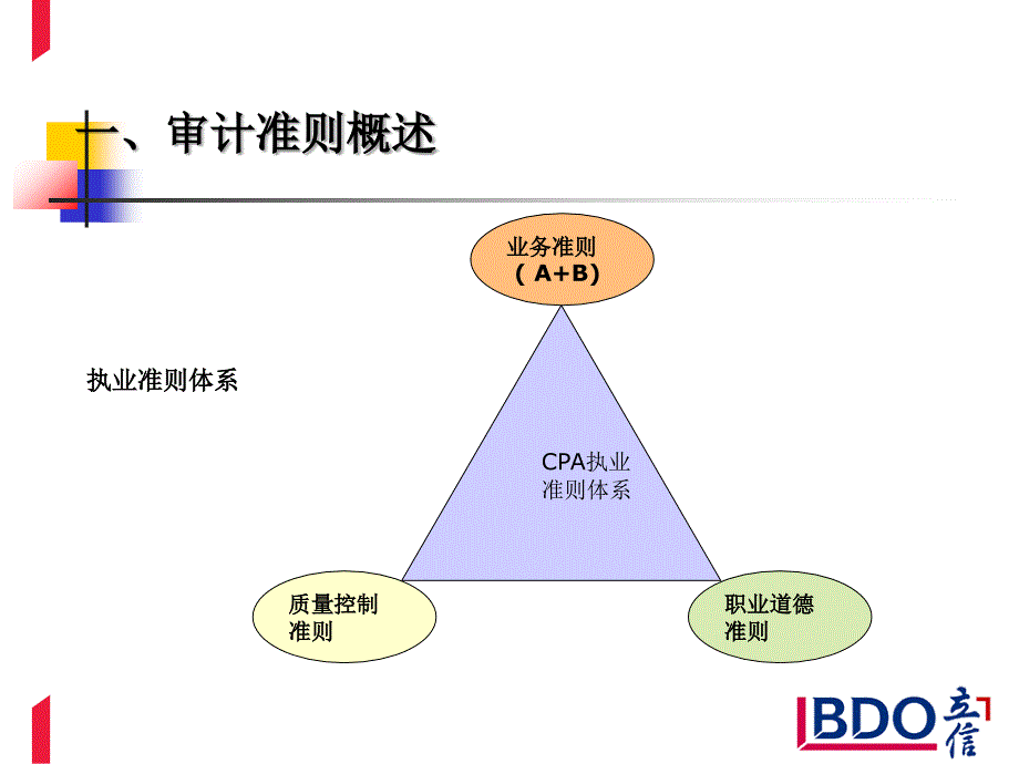 审计工作底稿框架_第4页