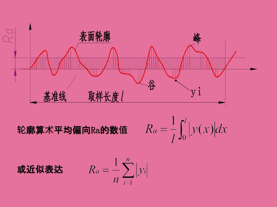 机械制图尺寸标注大全ppt课件_第4页