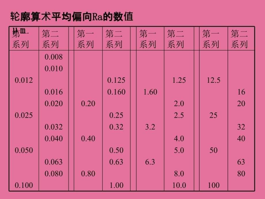 机械制图尺寸标注大全ppt课件_第5页