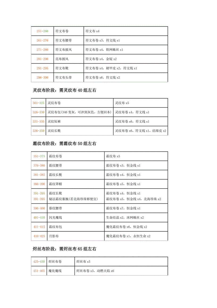 wow裁缝、锻造技能1-525.docx_第2页