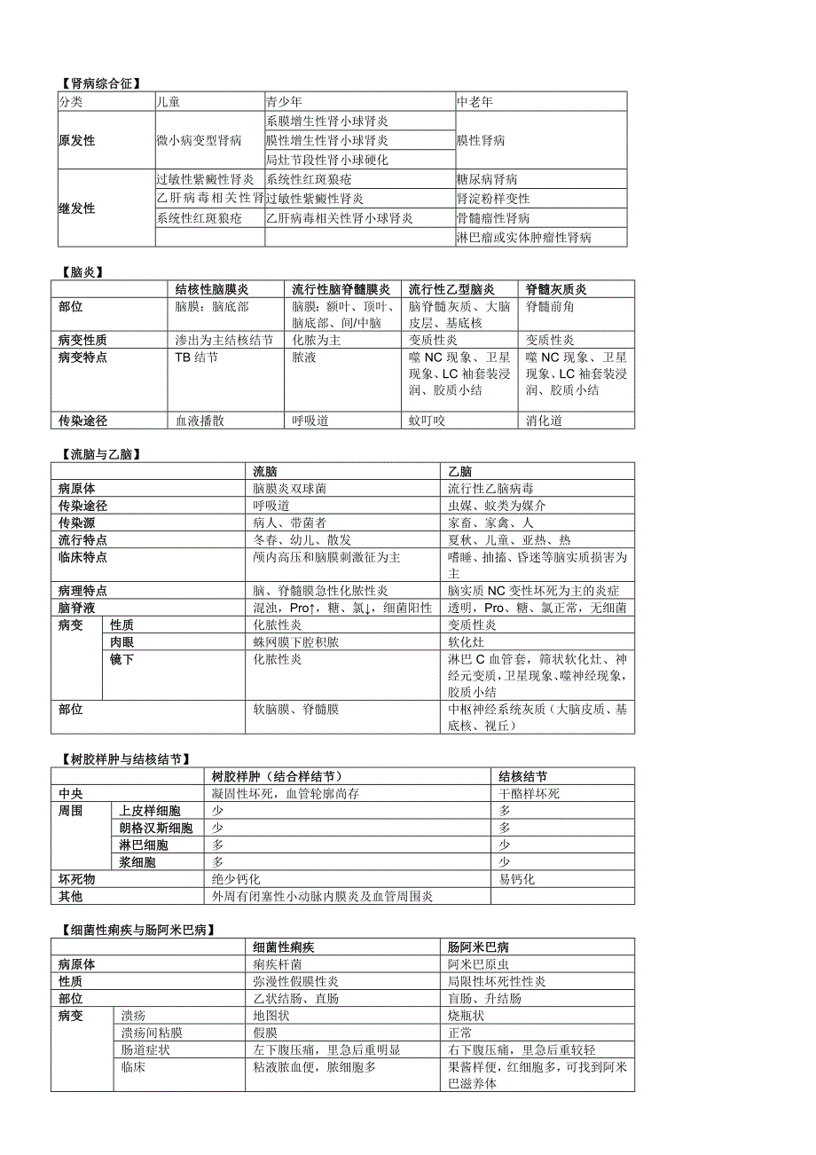 病理对比题整理.doc_第2页