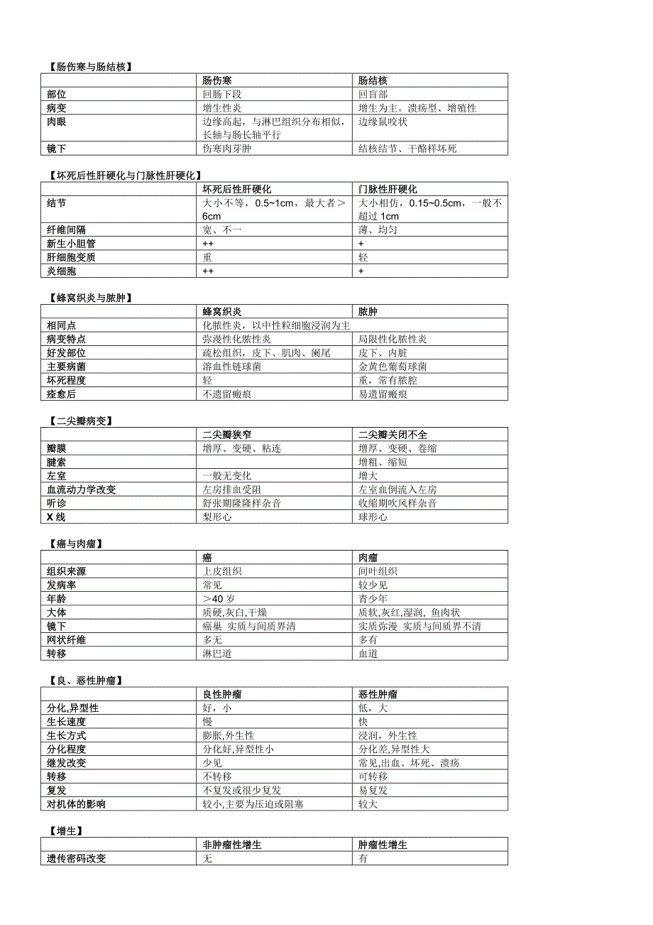 病理对比题整理.doc_第3页