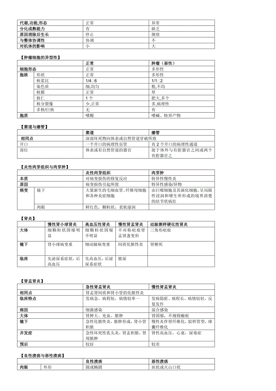 病理对比题整理.doc_第4页