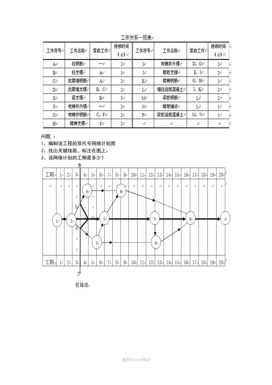 施工组织Word_第5页