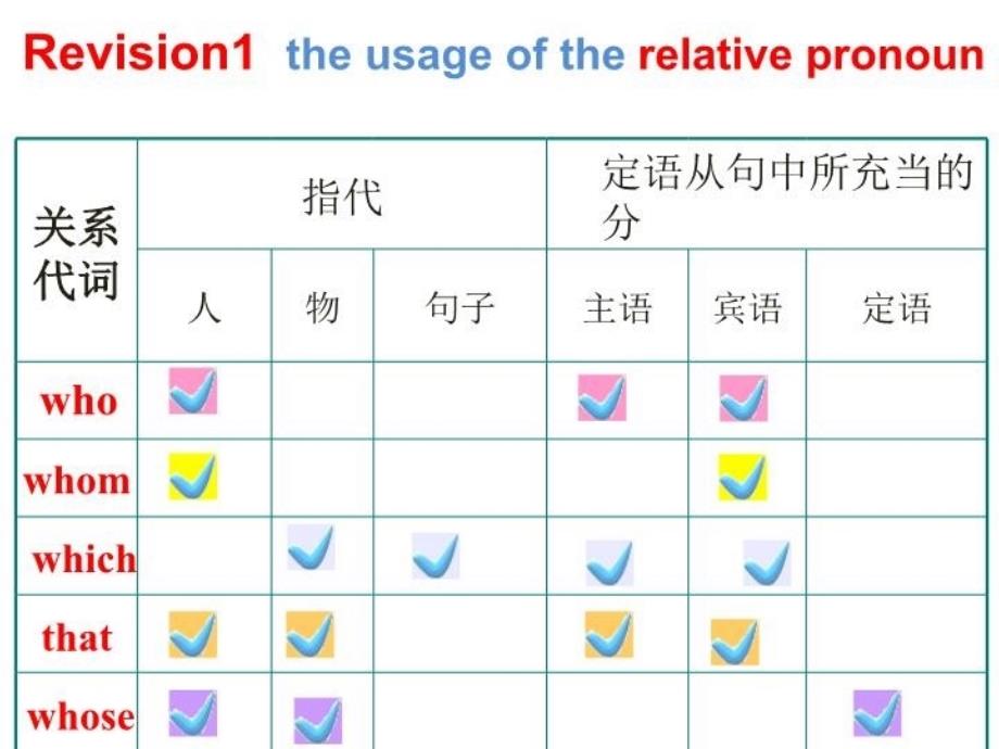 最新定语从句000002PPT课件_第4页