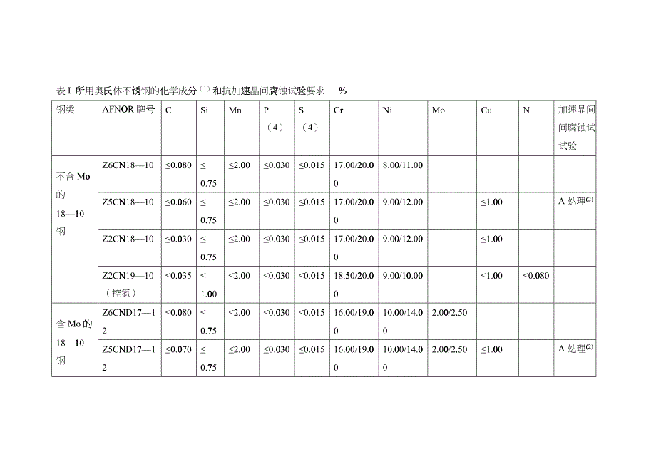 M3304 用于1、2级和3级设备的奥氏体不锈钢钢管(热交换器管除外)_第3页