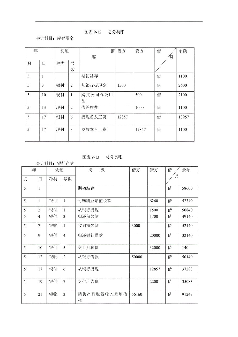 基础会计学图表.doc_第1页