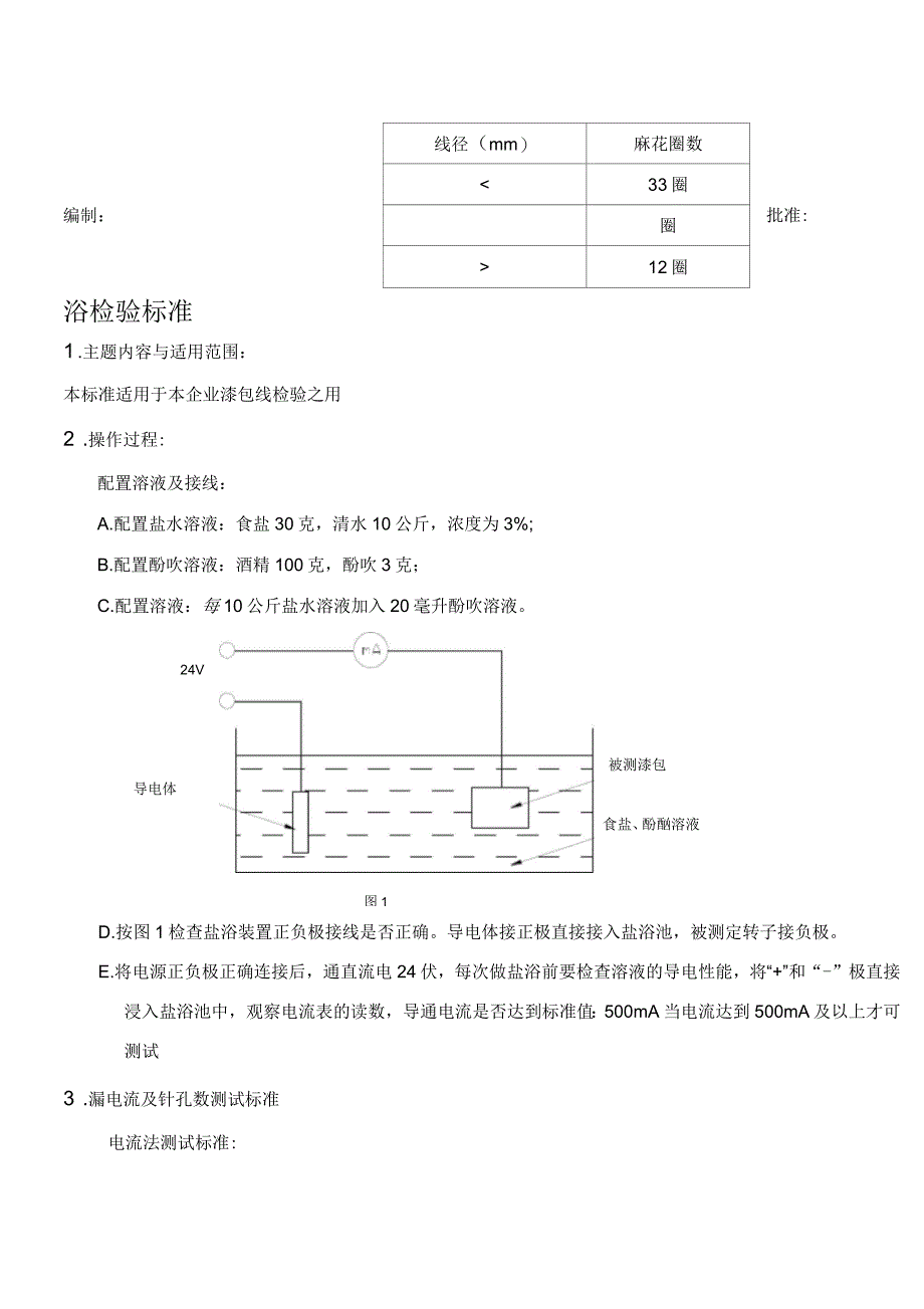 漆包线检验标准_第2页