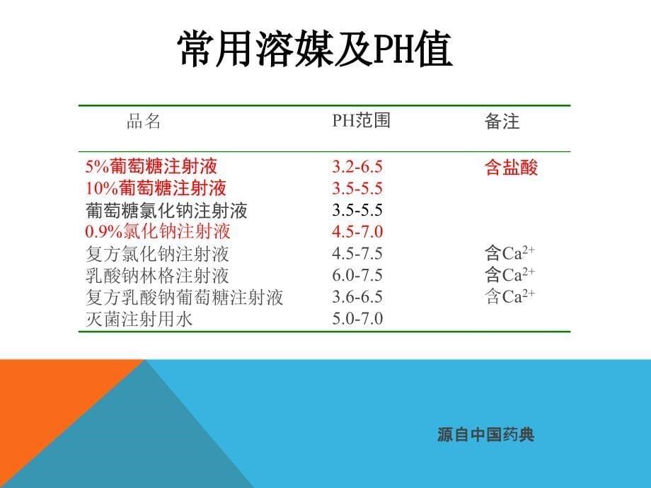 常见药物溶媒的选择演讲_第5页