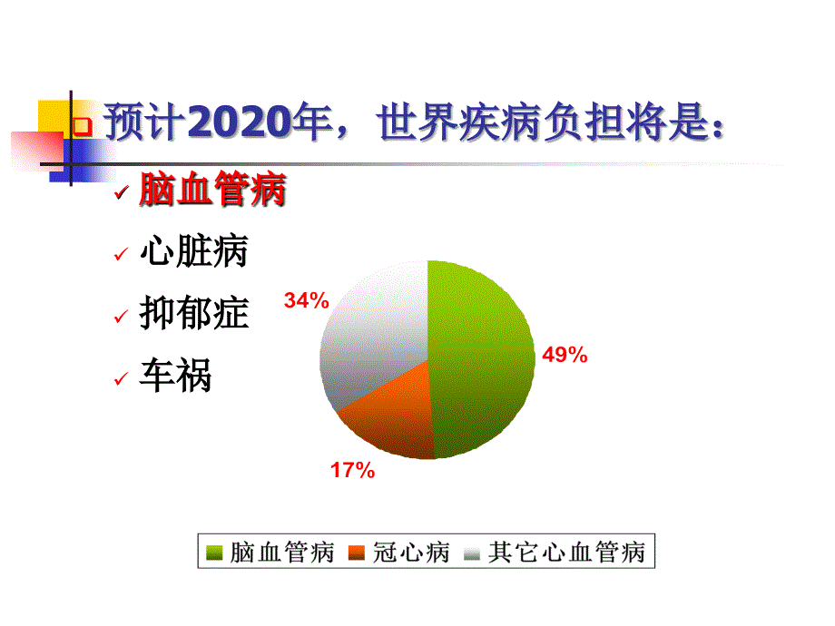 脑中风与急救_第4页