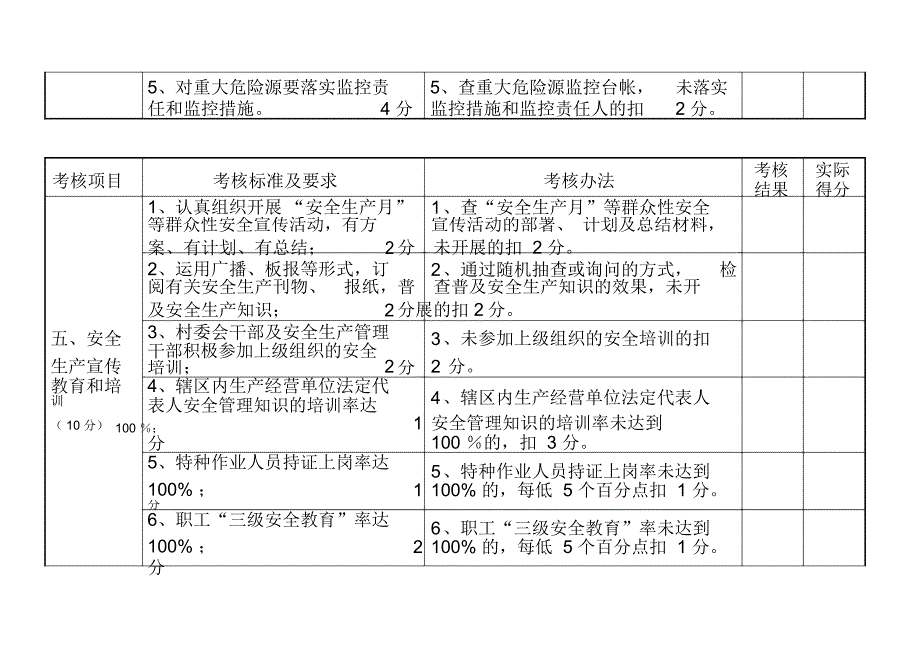 村级安全生产考核细则_第3页