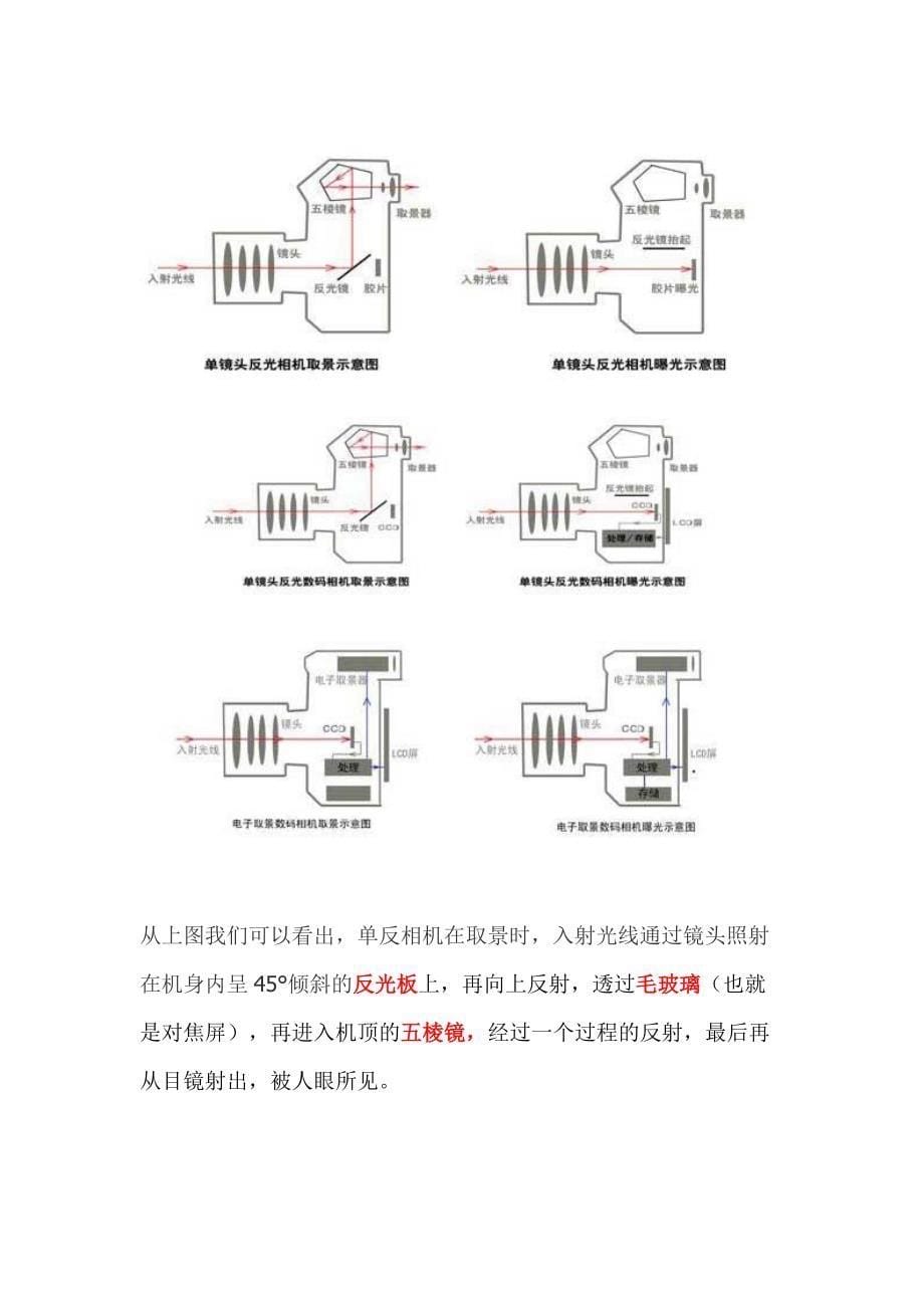 单反相机成像原理.docx_第5页