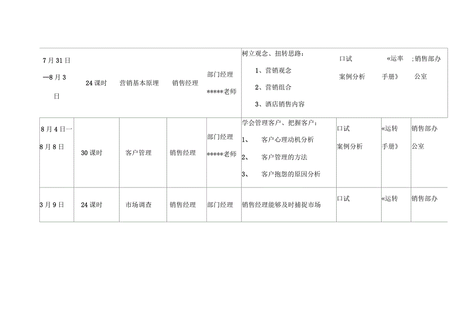 国际大酒店开业前培训计划104页_第5页