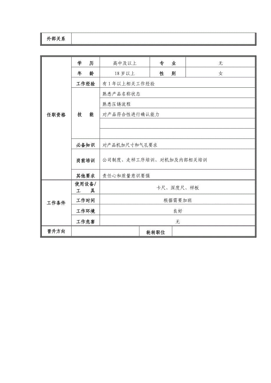 工艺走样职位说明书_第2页