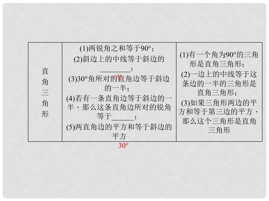 中考数学 第19讲 特殊三角形复习课件_第4页