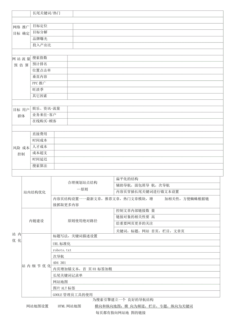 网络营销的策划表_第3页